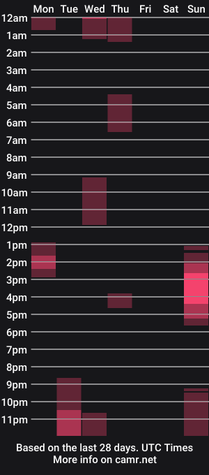 cam show schedule of thepyngwieee