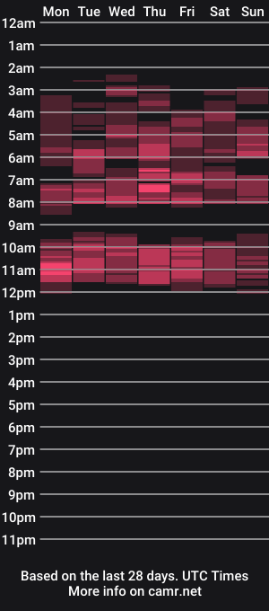 cam show schedule of thequeenisback