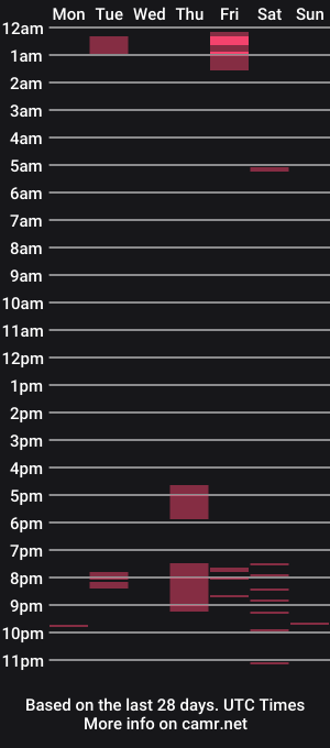 cam show schedule of thequeenneptune