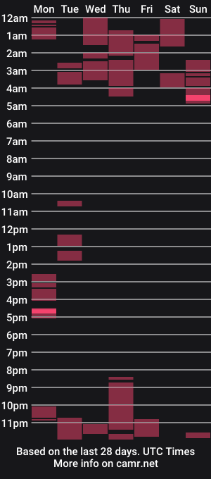 cam show schedule of thequeenofhugecock