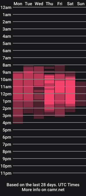 cam show schedule of therainqueen