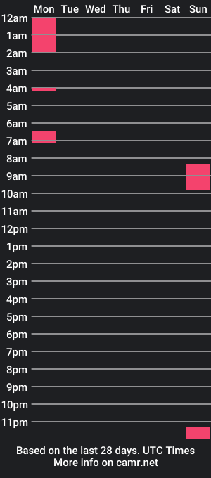 cam show schedule of therandomcody