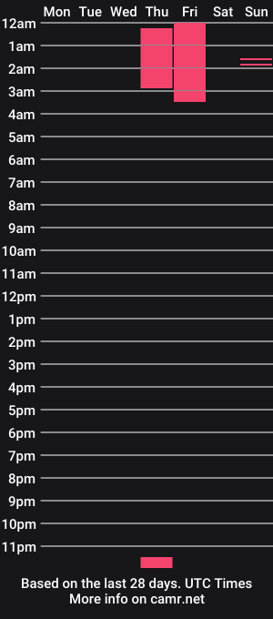 cam show schedule of theravensnow