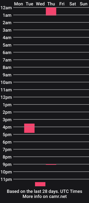 cam show schedule of therayvyn_1