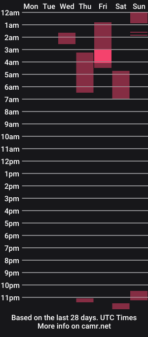 cam show schedule of therazhanen