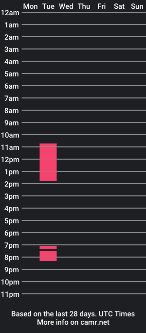 cam show schedule of thereal_juicy