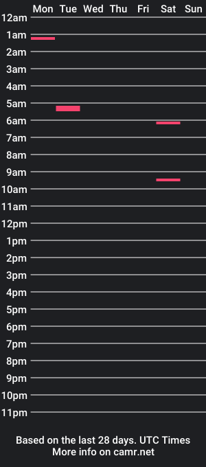 cam show schedule of therealcabanaboy