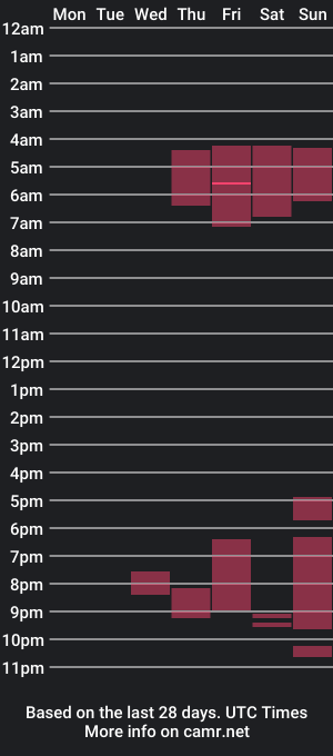 cam show schedule of therealchrisaron