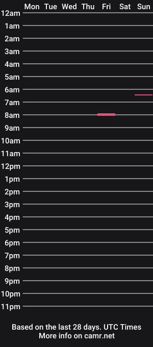 cam show schedule of therealest100