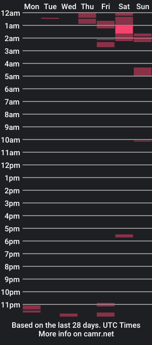 cam show schedule of therealmadhatter710