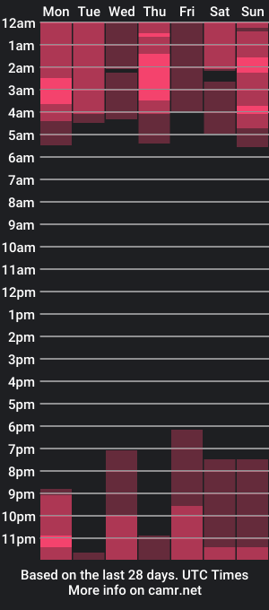 cam show schedule of therealmartincox