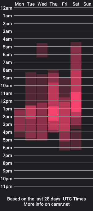 cam show schedule of therealpeach_