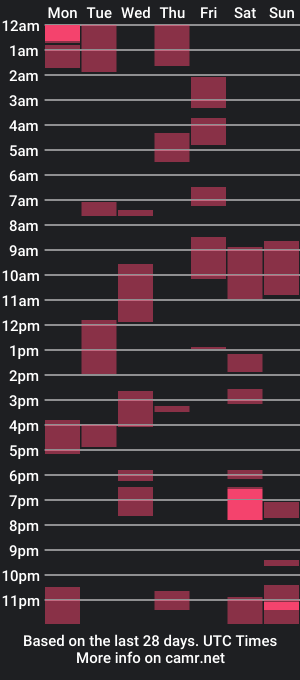 cam show schedule of therealqueenkylie