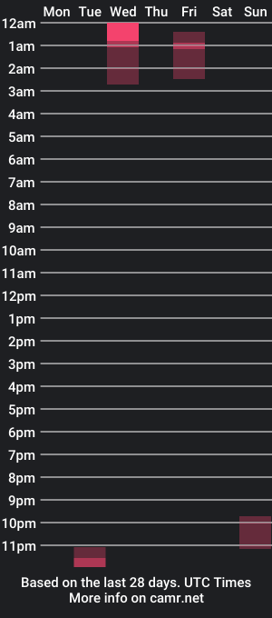 cam show schedule of therealslimaj