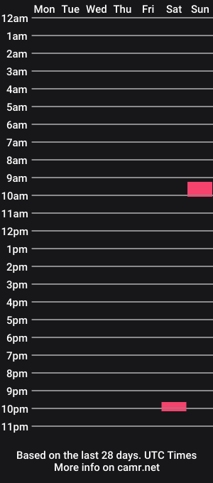 cam show schedule of therealteb