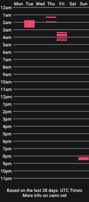 cam show schedule of therealveggieboy
