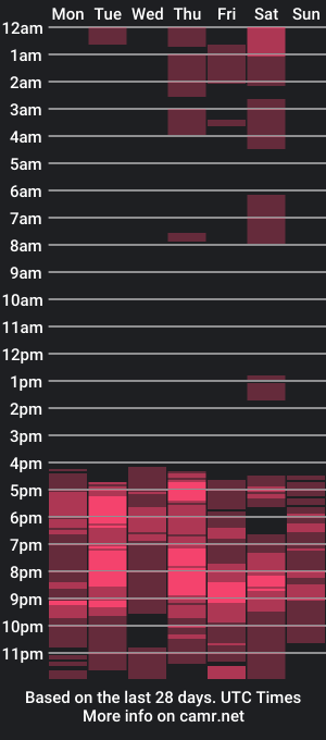 cam show schedule of therebelgirl