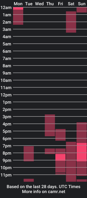 cam show schedule of theresa_luna