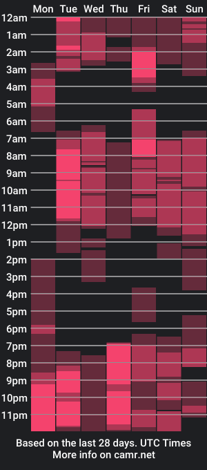 cam show schedule of theresa_swein