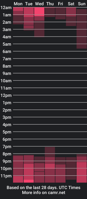 cam show schedule of theresajhones