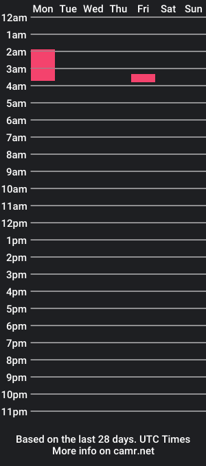 cam show schedule of therichking