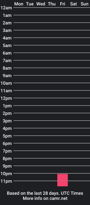 cam show schedule of therickcum