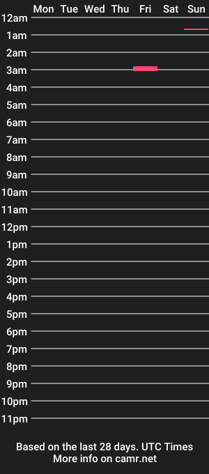 cam show schedule of therockstarmafia