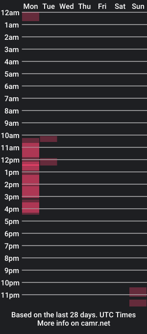 cam show schedule of therofl