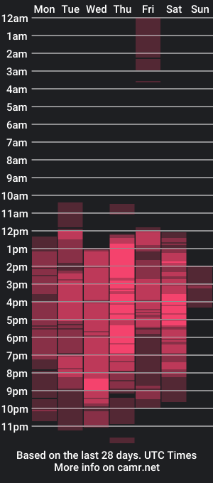 cam show schedule of therokalejandro