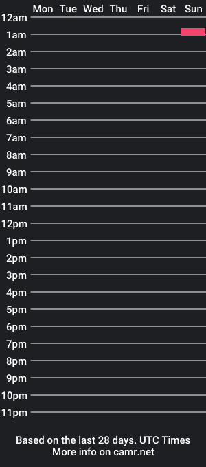 cam show schedule of therollis