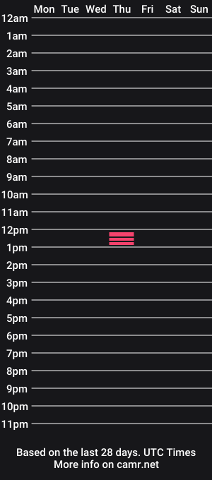 cam show schedule of thesadpup
