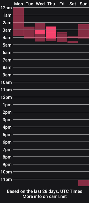 cam show schedule of thesavannahskye