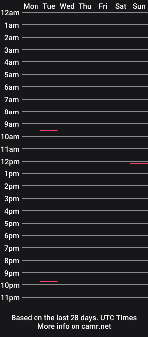 cam show schedule of thescorpionqueen