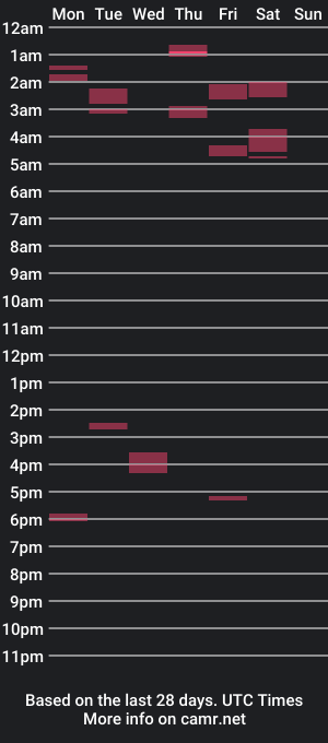 cam show schedule of thesecuruslady