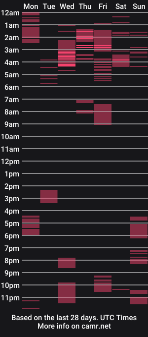 cam show schedule of thesexorcis