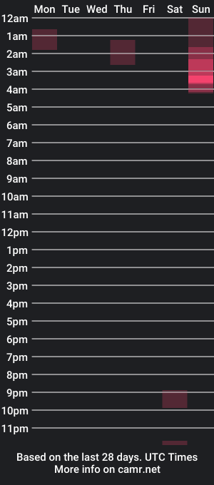 cam show schedule of thesexorcist1984