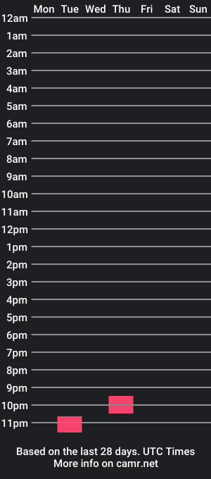 cam show schedule of theshahzadeh