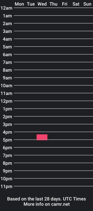 cam show schedule of theshark971