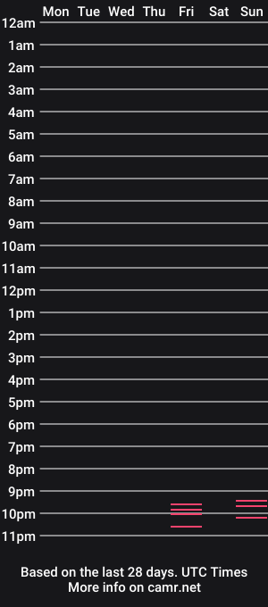 cam show schedule of theshygirlypop
