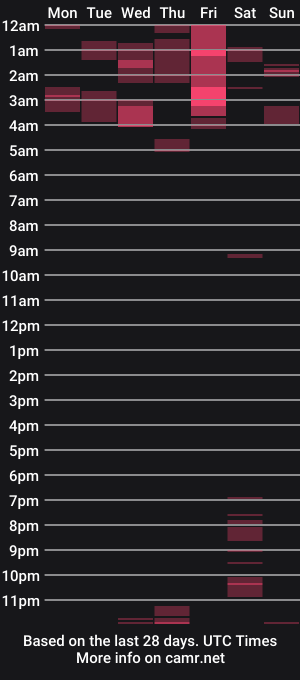 cam show schedule of thesillymillie