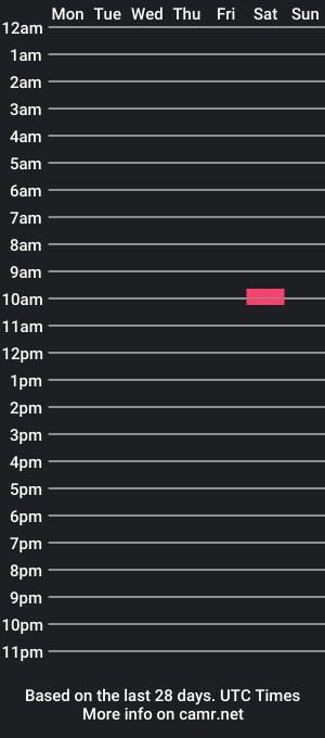 cam show schedule of theskylark