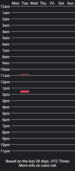 cam show schedule of theslossbosses