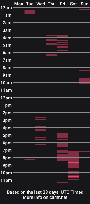 cam show schedule of theslutbunni