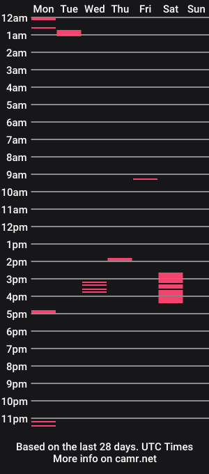 cam show schedule of thesmartbeatle
