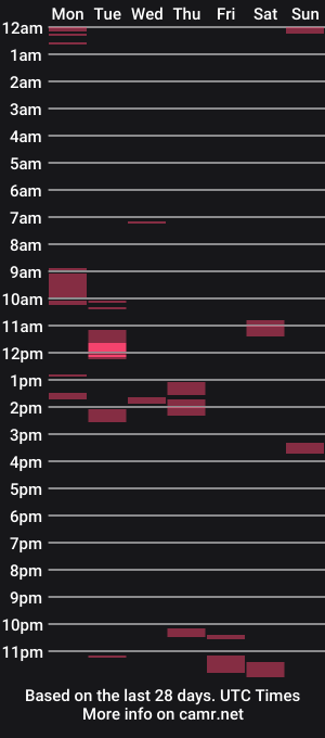 cam show schedule of thesneakysqueeker