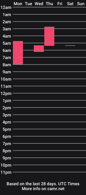 cam show schedule of thesoutherndevil