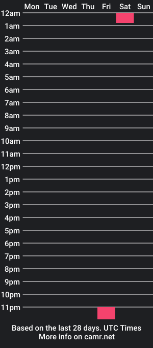 cam show schedule of thespoiledvixen