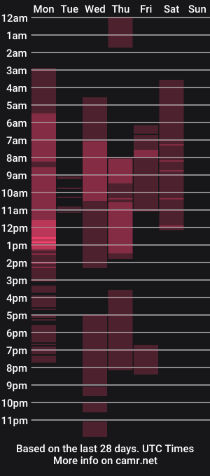 cam show schedule of thesquadsex04