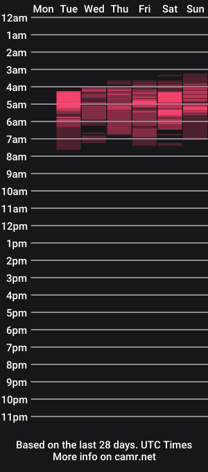 cam show schedule of thesquirtyonexxx