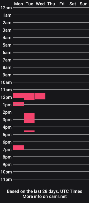cam show schedule of thestagna27